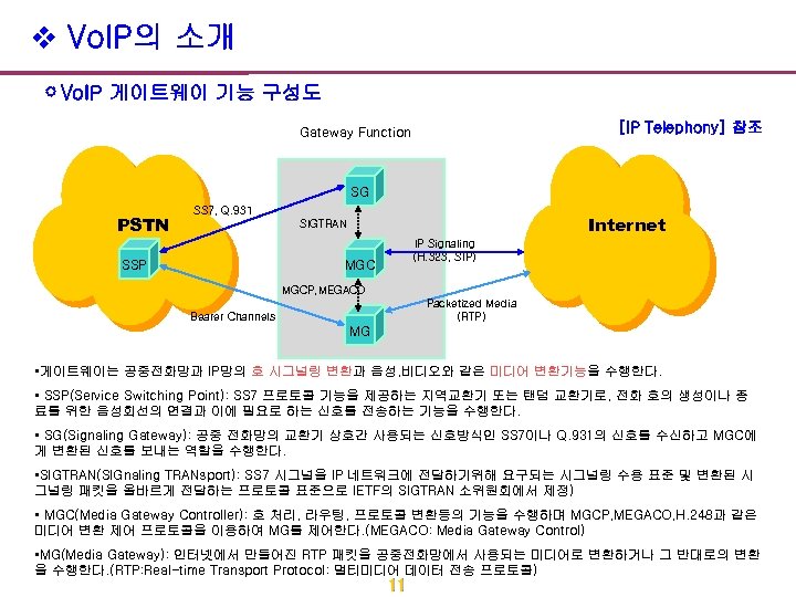 v Vo. IP의 소개 Vo. IP 게이트웨이 기능 구성도 [IP Telephony] 참조 Gateway Function