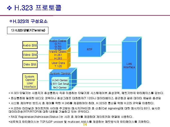 v H. 323 프로토콜 H. 323의 구성요소 1) H. 323 단말기(Terminal) Audio Codec Audio