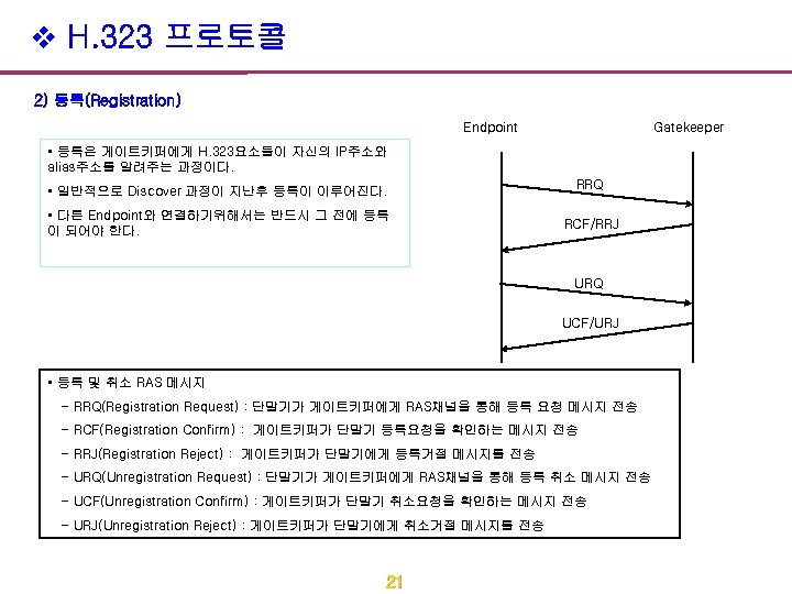 v H. 323 프로토콜 2) 등록(Registration) Endpoint Gatekeeper • 등록은 게이트키퍼에게 H. 323요소들이 자신의