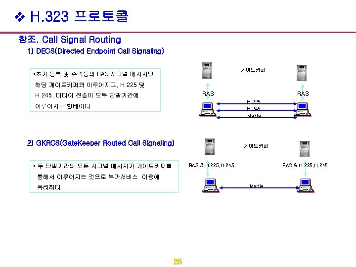 v H. 323 프로토콜 참조. Call Signal Routing 1) DECS(Directed Endpoint Call Signaling) 게이트키퍼
