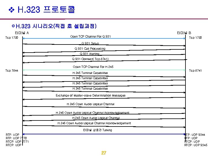 v H. 323 프로토콜 H. 323 시나리오(직접 호 설립과정) 터미널 A Tcp 1720 터미널