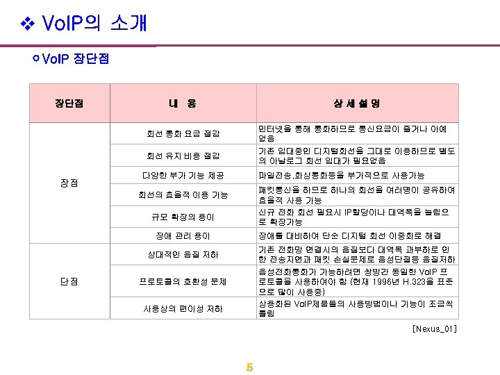 v Vo. IP의 소개 Vo. IP 장단점 내 용 상세설명 인터넷을 통해 통화하므로 통신요금이