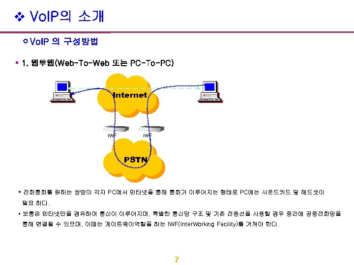 v Vo. IP의 소개 Vo. IP 의 구성방법 § 1. 웹투웹(Web-To-Web 또는 PC-To-PC) Internet