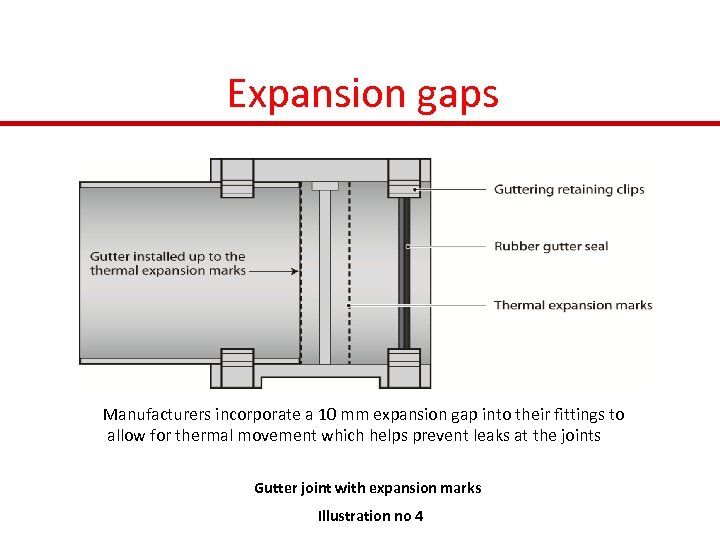 Expansion gaps Manufacturers incorporate a 10 mm expansion gap into their fittings to allow