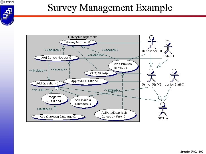 Survey Management Example Security UML -100 