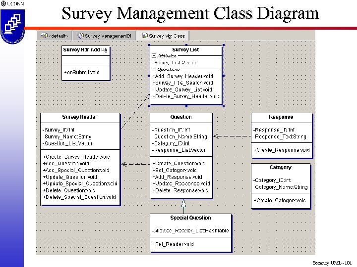 Survey Management Class Diagram Security UML -101 