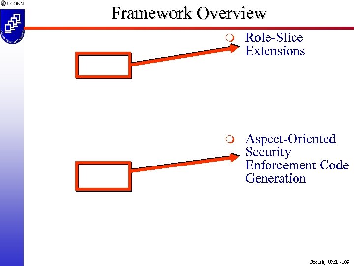 Framework Overview m Role-Slice Extensions m Aspect-Oriented Security Enforcement Code Generation Security UML -109