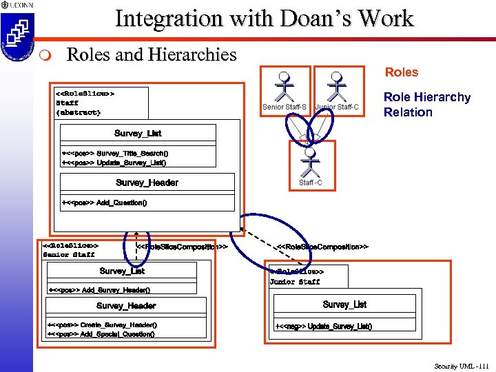 Integration with Doan’s Work m Roles and Hierarchies Role Hierarchy Relation Security UML -111