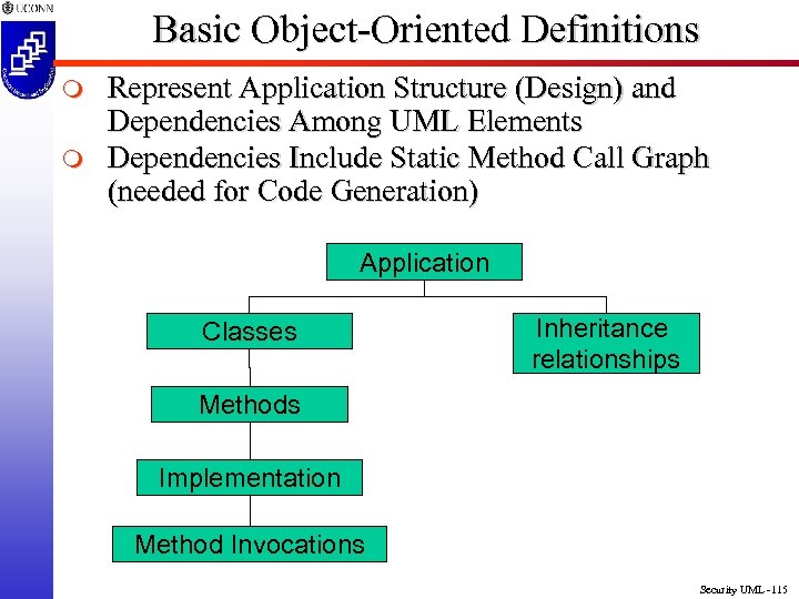 Basic Object-Oriented Definitions m m Represent Application Structure (Design) and Dependencies Among UML Elements