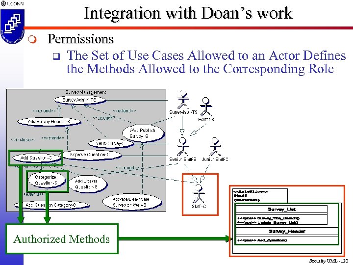 Integration with Doan’s work m Permissions q The Set of Use Cases Allowed to