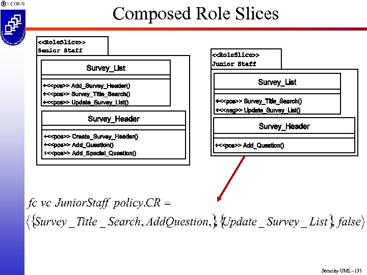 Composed Role Slices Security UML -135 