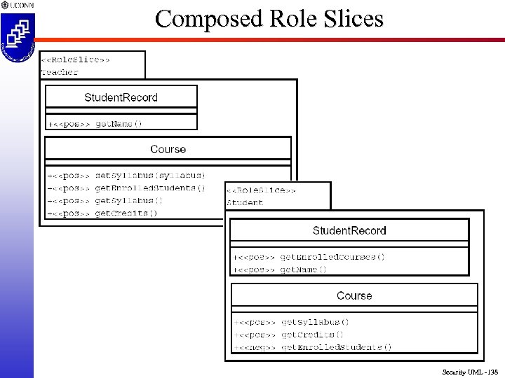 Composed Role Slices Security UML -138 