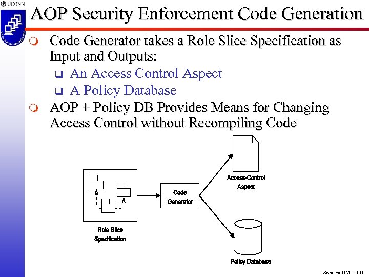 AOP Security Enforcement Code Generation m m Code Generator takes a Role Slice Specification