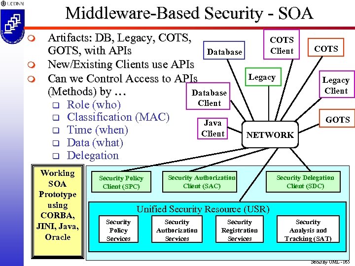 Middleware-Based Security - SOA m m m Artifacts: DB, Legacy, COTS, GOTS, with APIs