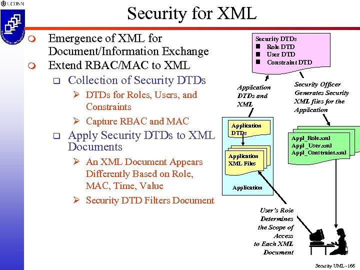 Security for XML m m Emergence of XML for Document/Information Exchange Extend RBAC/MAC to