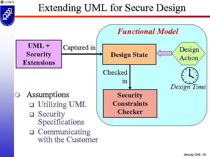 Extending UML for Secure Design Functional Model UML + Security Extensions Captured in Design