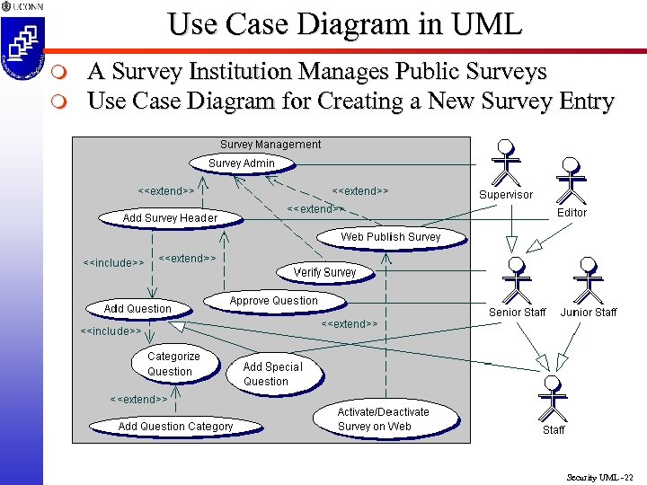 Use Case Diagram in UML m m A Survey Institution Manages Public Surveys Use