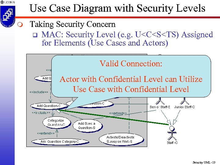 Use Case Diagram with Security Levels m Taking Security Concern q MAC: Security Level