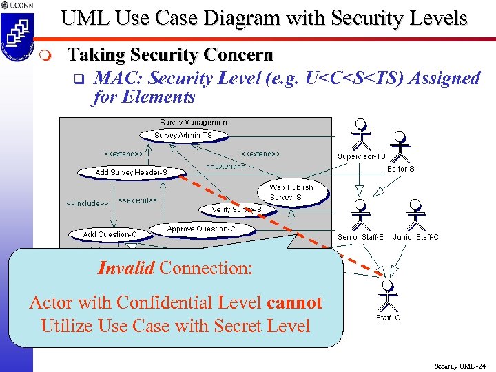 UML Use Case Diagram with Security Levels m Taking Security Concern q MAC: Security