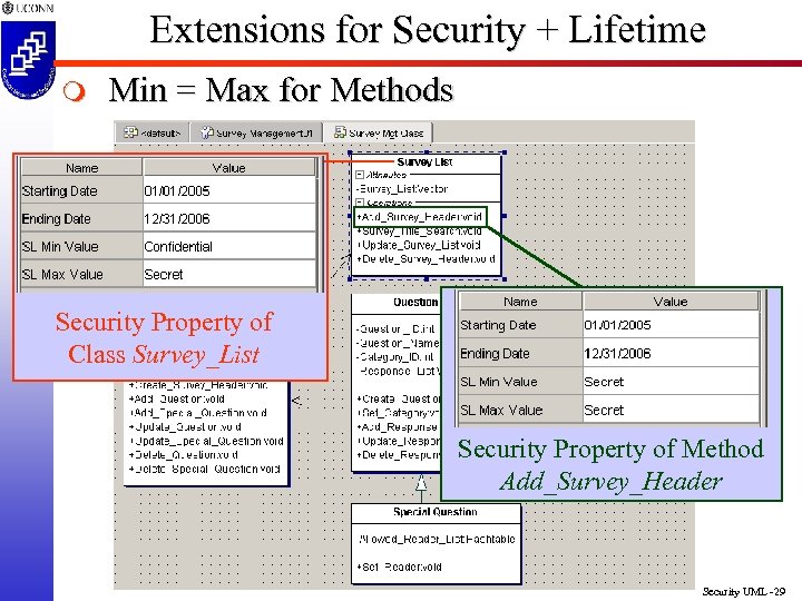 Extensions for Security + Lifetime m Min = Max for Methods Security Property of