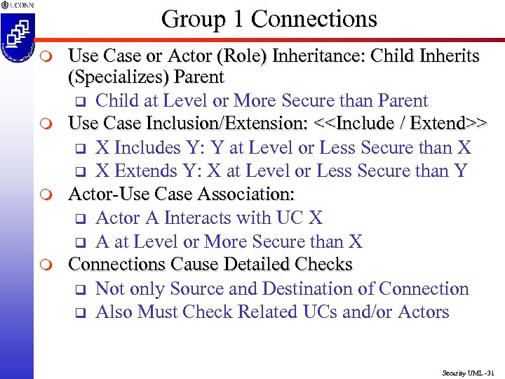 Group 1 Connections m m Use Case or Actor (Role) Inheritance: Child Inherits (Specializes)