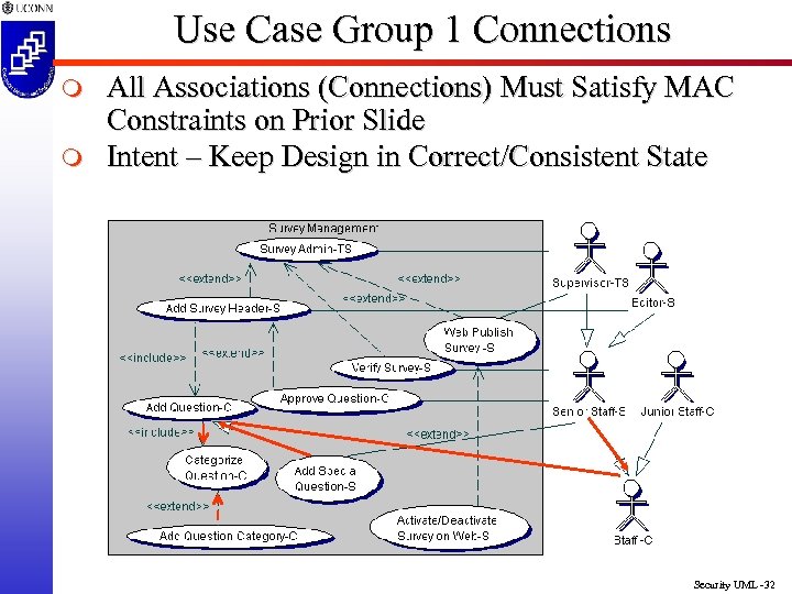 Use Case Group 1 Connections m m All Associations (Connections) Must Satisfy MAC Constraints