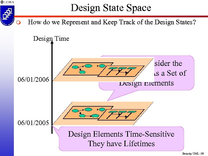 Design State Space m How do we Represent and Keep Track of the Design