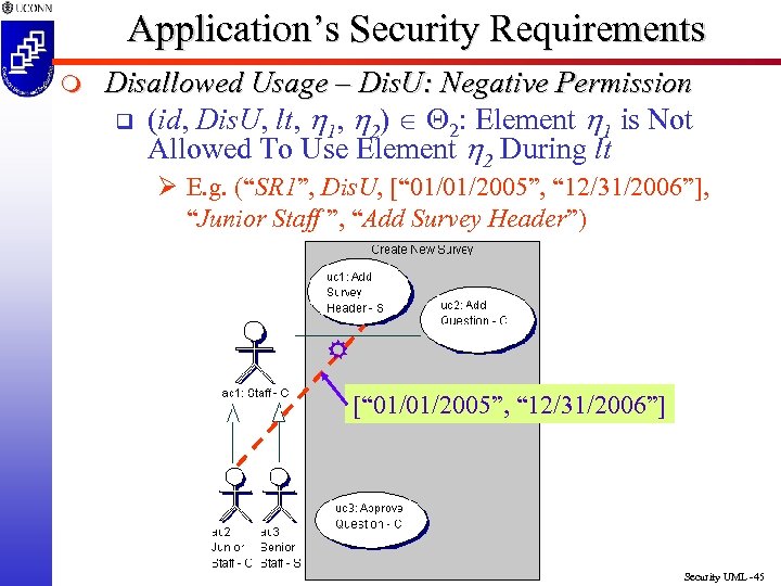 Application’s Security Requirements m Disallowed Usage – Dis. U: Negative Permission q (id, Dis.