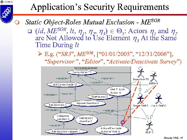 Application’s Security Requirements m Static Object-Roles Mutual Exclusion - MESOR q (id, MESOR, lt,