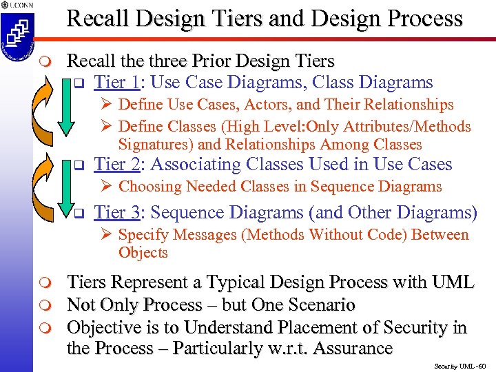 Recall Design Tiers and Design Process m Recall the three Prior Design Tiers q