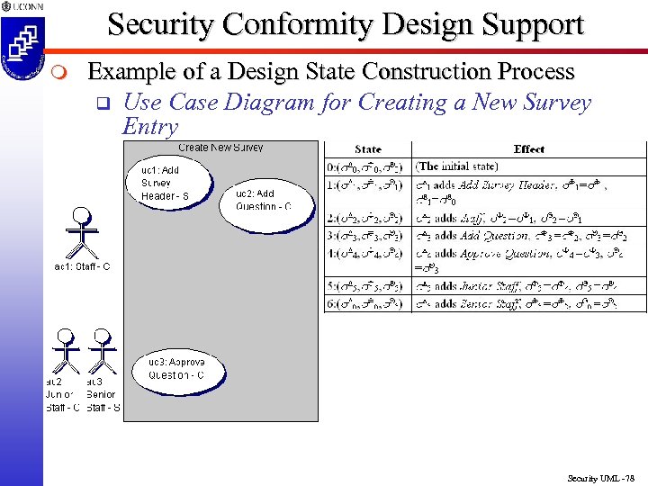 Security Conformity Design Support m Example of a Design State Construction Process q Use