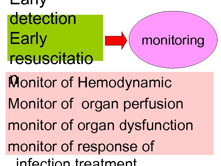 Early detection Early monitoring resuscitatio n Monitor of Hemodynamic Monitor of organ perfusion monitor