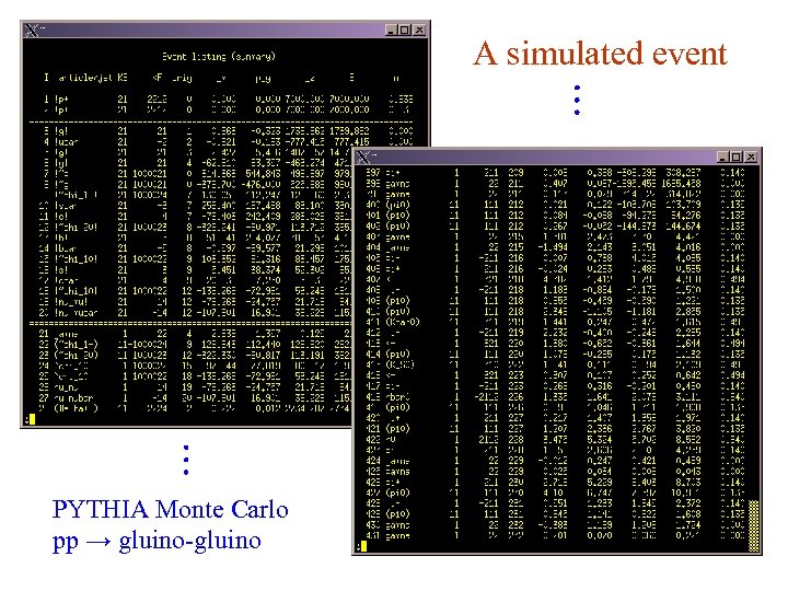 A simulated event PYTHIA Monte Carlo pp → gluino-gluino 12 