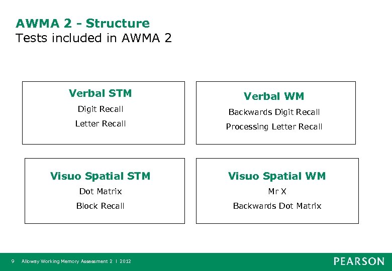 AWMA 2 - Structure Tests included in AWMA 2 Verbal STM Verbal WM Digit