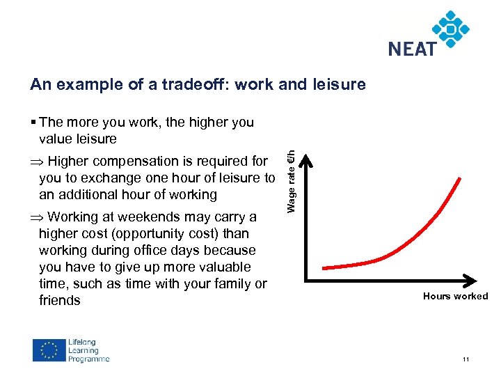 Chapter 4 An example of a tradeoff: work and leisure Higher compensation is required