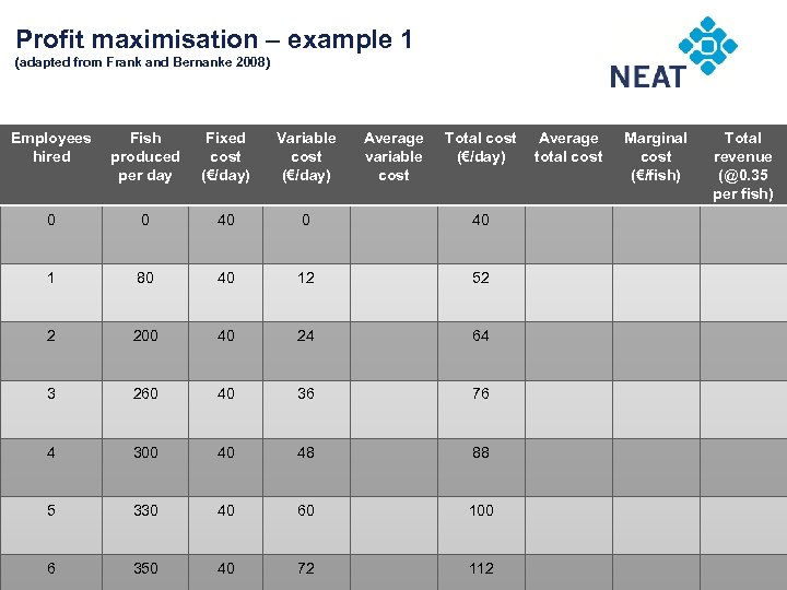 Profit maximisation – example 1 Chapter 4 (adapted from Frank and Bernanke 2008) Employees