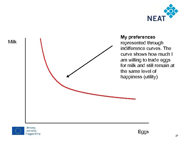 Chapter 4 Milk My preferences represented through indifference curves. The curve shows how much