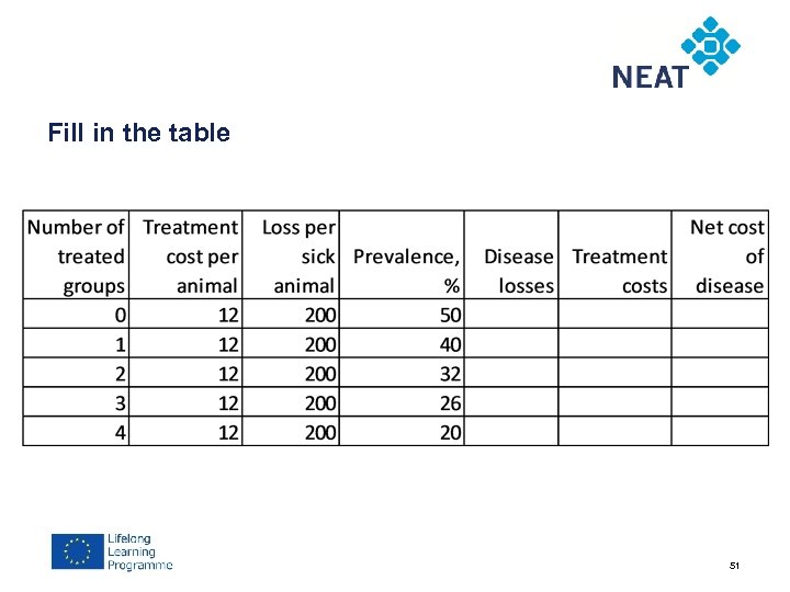 Fill in the table 51 