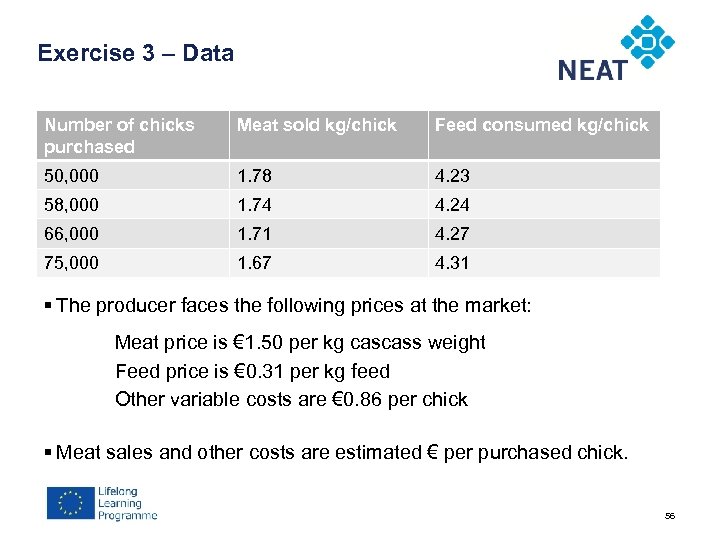 Exercise 3 – Data Number of chicks purchased Meat sold kg/chick Feed consumed kg/chick