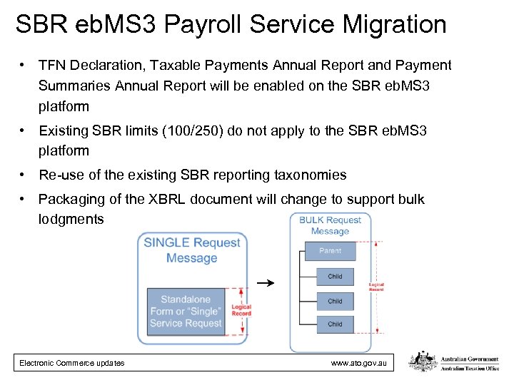 SBR eb. MS 3 Payroll Service Migration • TFN Declaration, Taxable Payments Annual Report