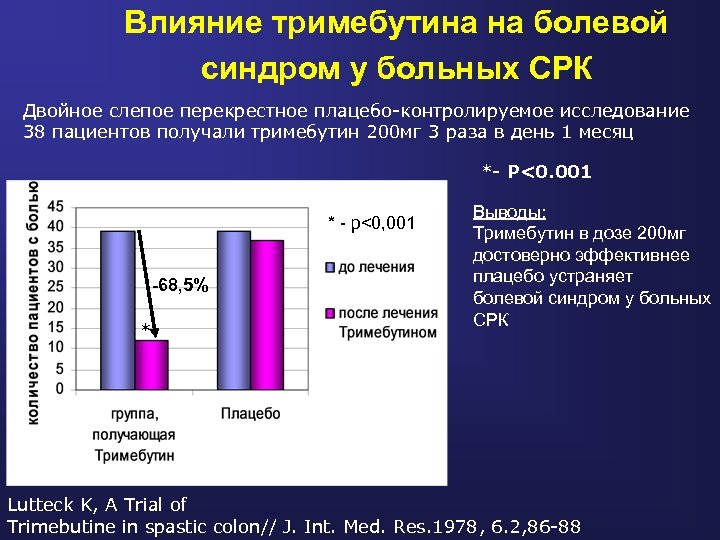 Влияние тримебутина на болевой синдром у больных СРК Двойное слепое перекрестное плацебо-контролируемое исследование 38