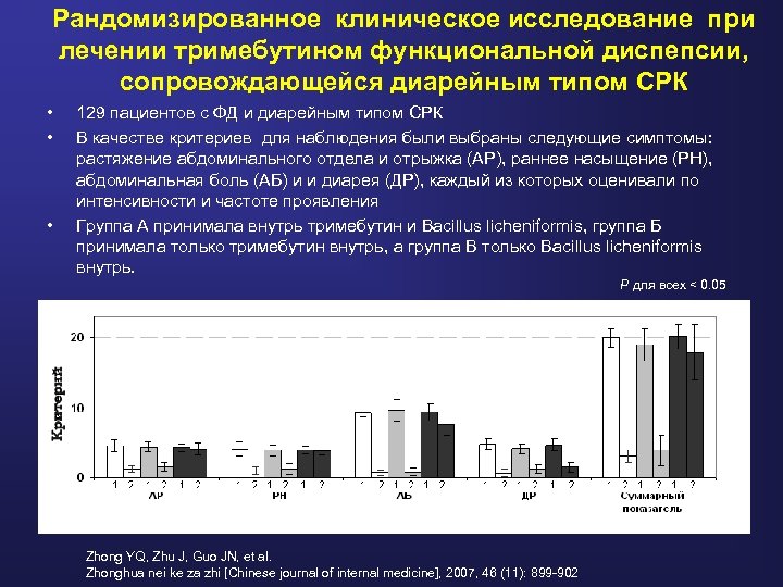 Рандомизированное клиническое исследование при лечении тримебутином функциональной диспепсии, сопровождающейся диарейным типом СРК • •