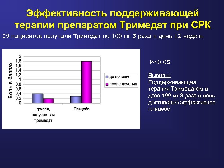 Тримедат схема лечения