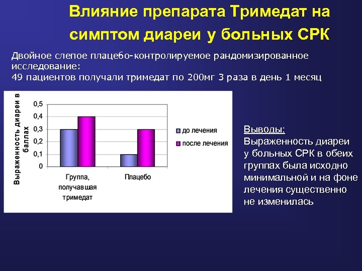 План для двух рандомизированных групп с тестированием после воздействия