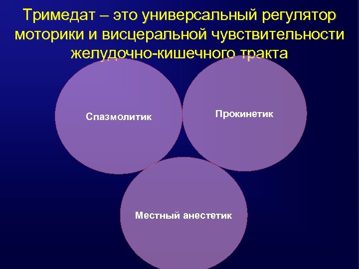 Тримедат – это универсальный регулятор моторики и висцеральной чувствительности желудочно-кишечного тракта Спазмолитик Прокинетик Местный