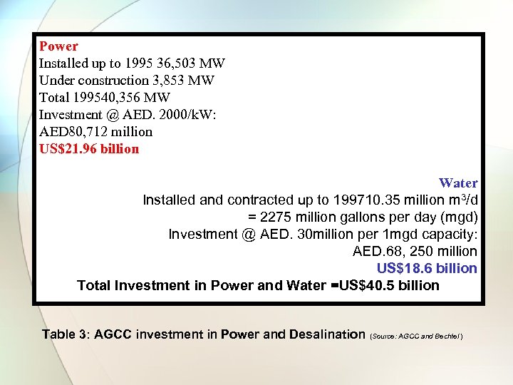 Power Installed up to 1995 36, 503 MW Under construction 3, 853 MW Total