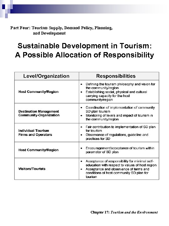 Part Four: Tourism Supply, Demand Policy, Planning, and Development Sustainable Development in Tourism: A