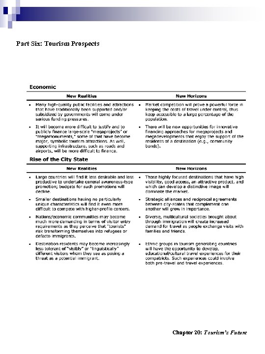 Part Six: Tourism Prospects Chapter 20: Tourism’s Future 