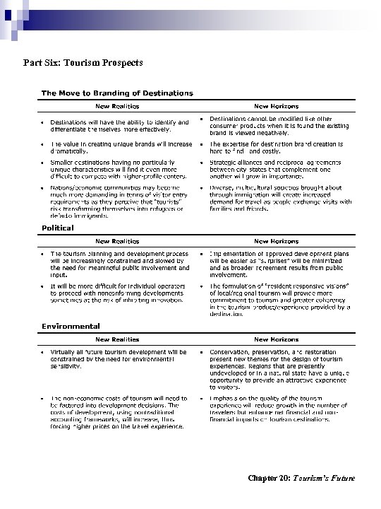 Part Six: Tourism Prospects Chapter 20: Tourism’s Future 