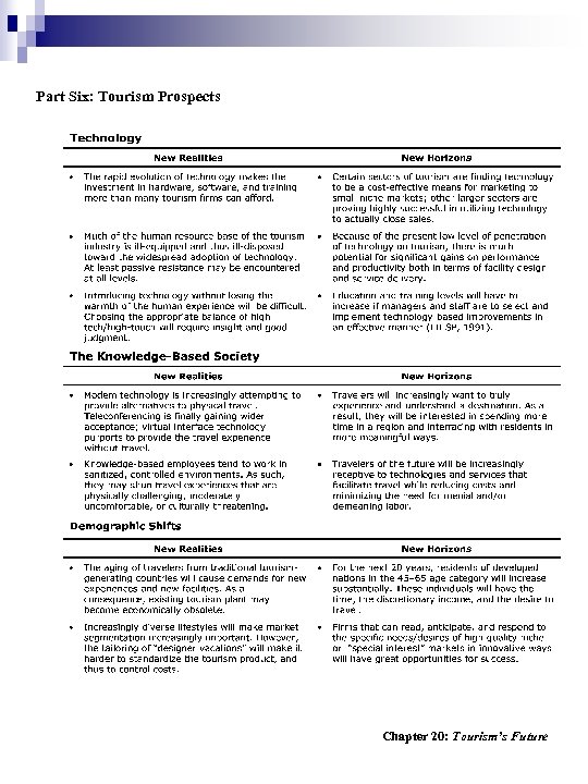 Part Six: Tourism Prospects Chapter 20: Tourism’s Future 